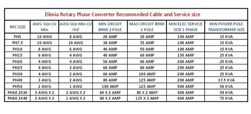 Vfd Cable Sizing Chart